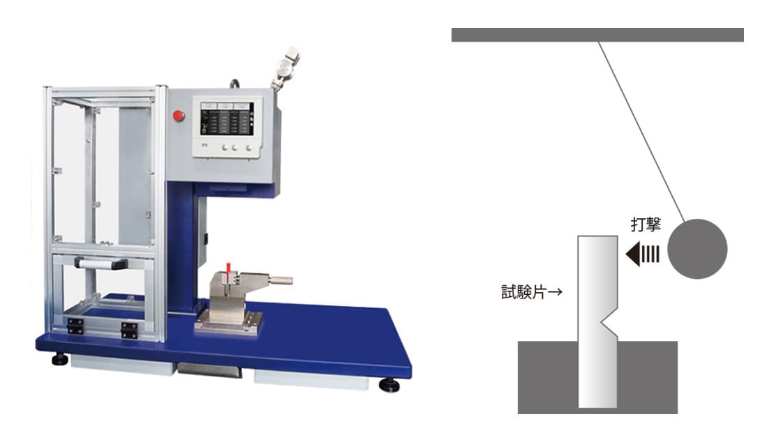アイゾット衝撃試験