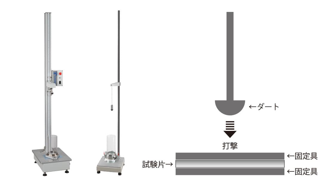 ダート・インパクト衝撃試験