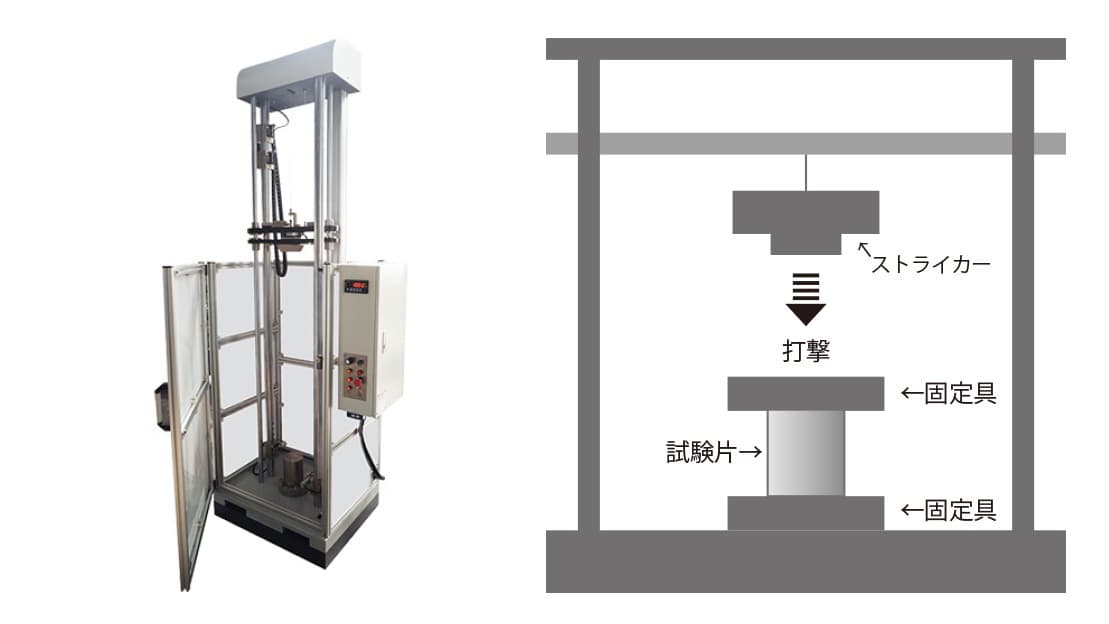 プロテクター衝撃試験