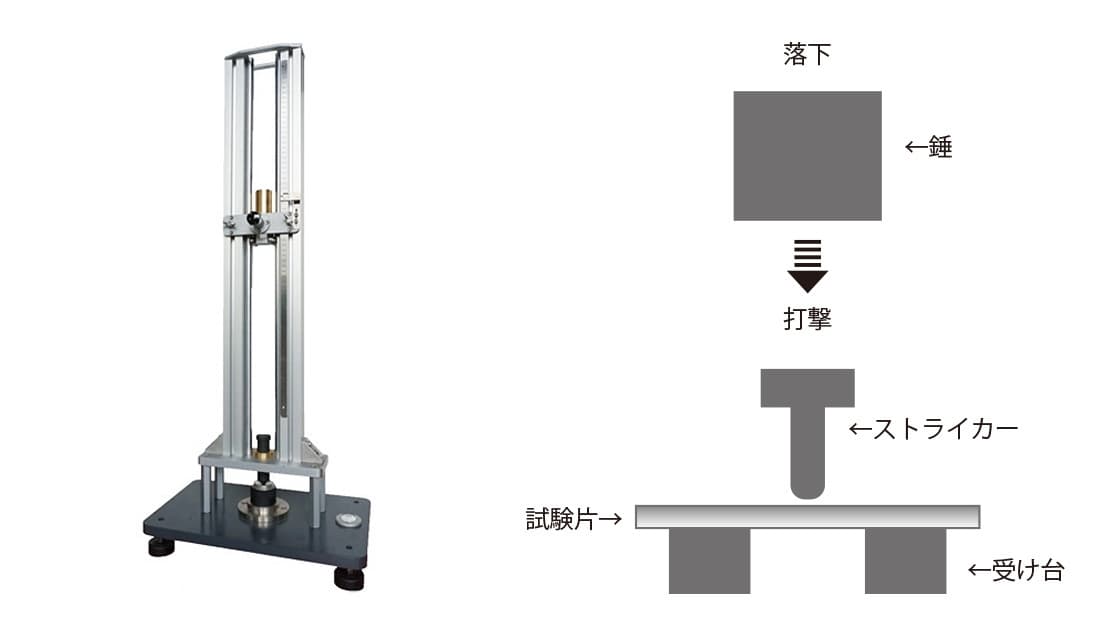 デュポン衝撃試験