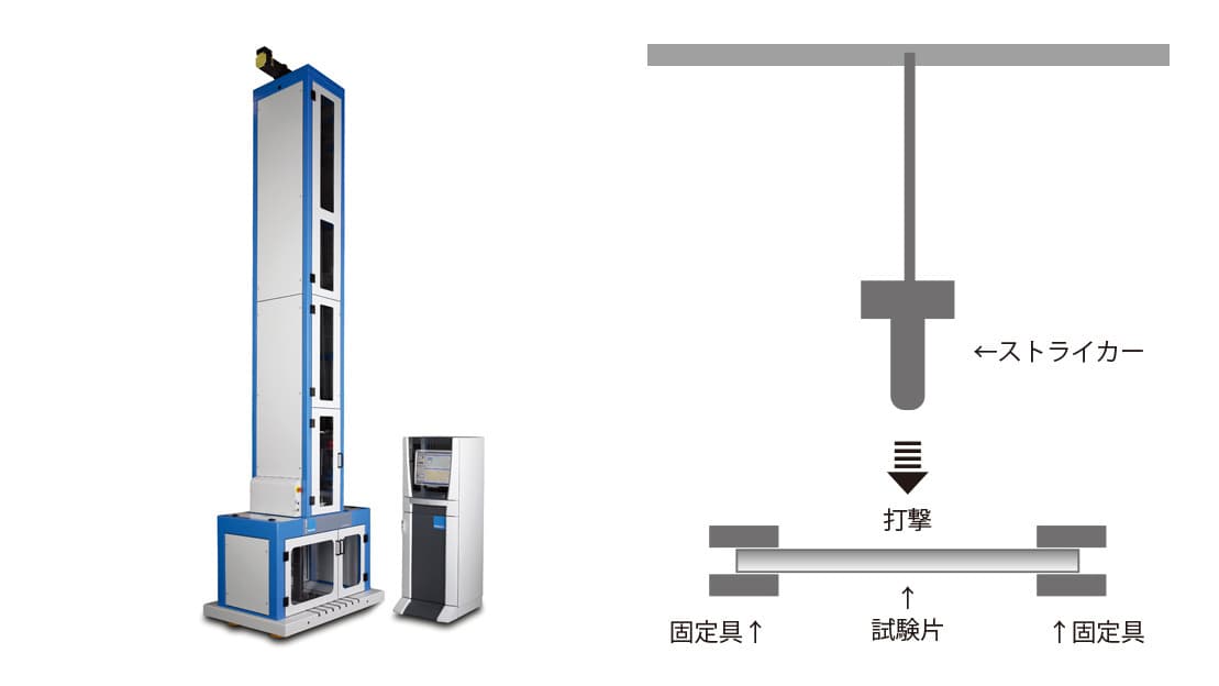 パンクチャー衝撃試験