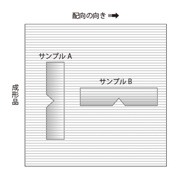 シャルピー衝撃試験