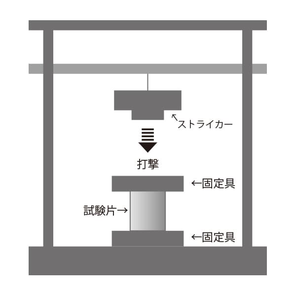 プロテクター試験