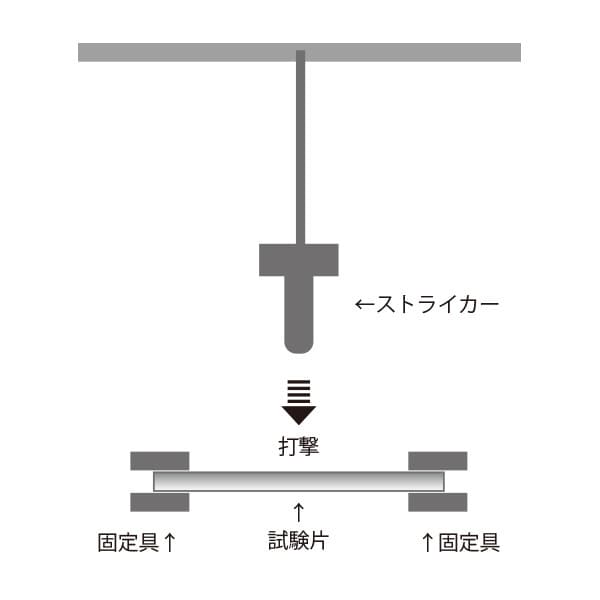 パンクチャー試験