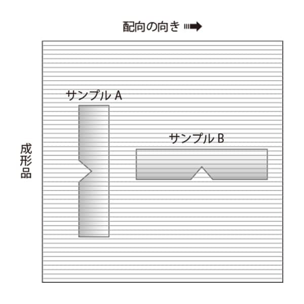 アイゾット衝撃試験