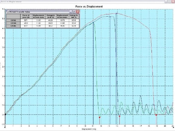 塗料による衝撃性の変化