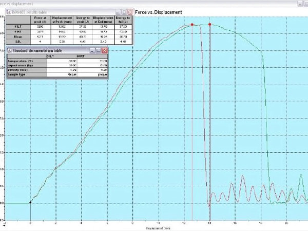 温度変化の再現