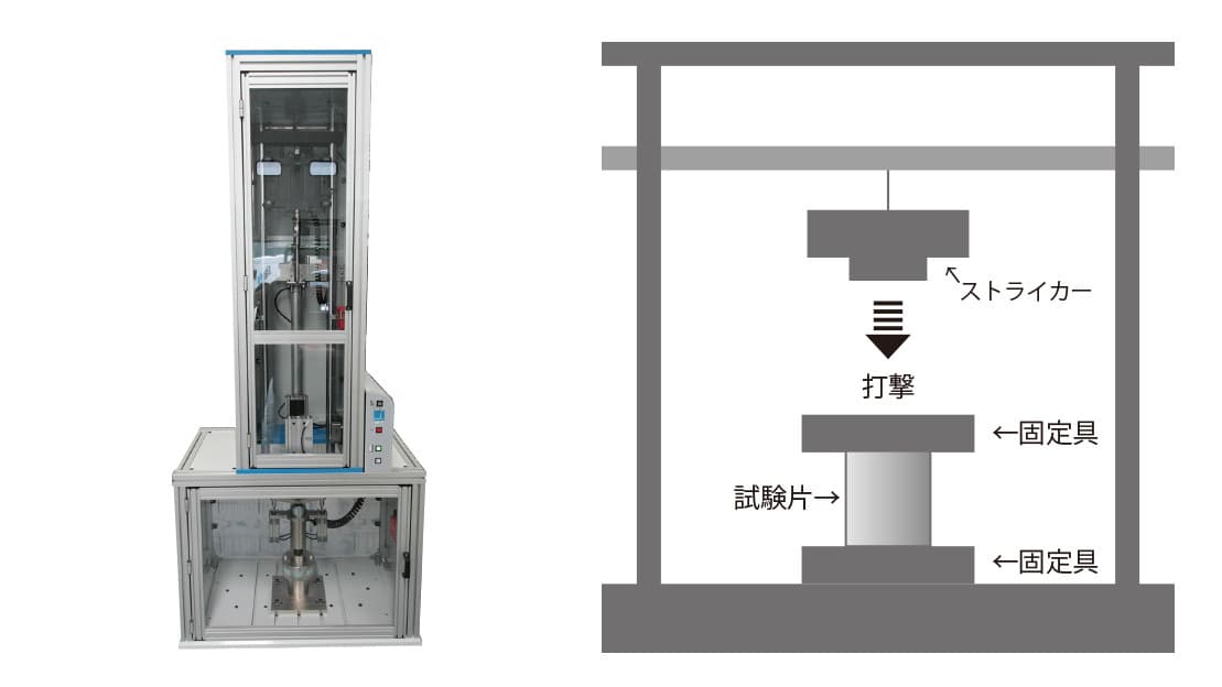 落錘式衝撃試験
